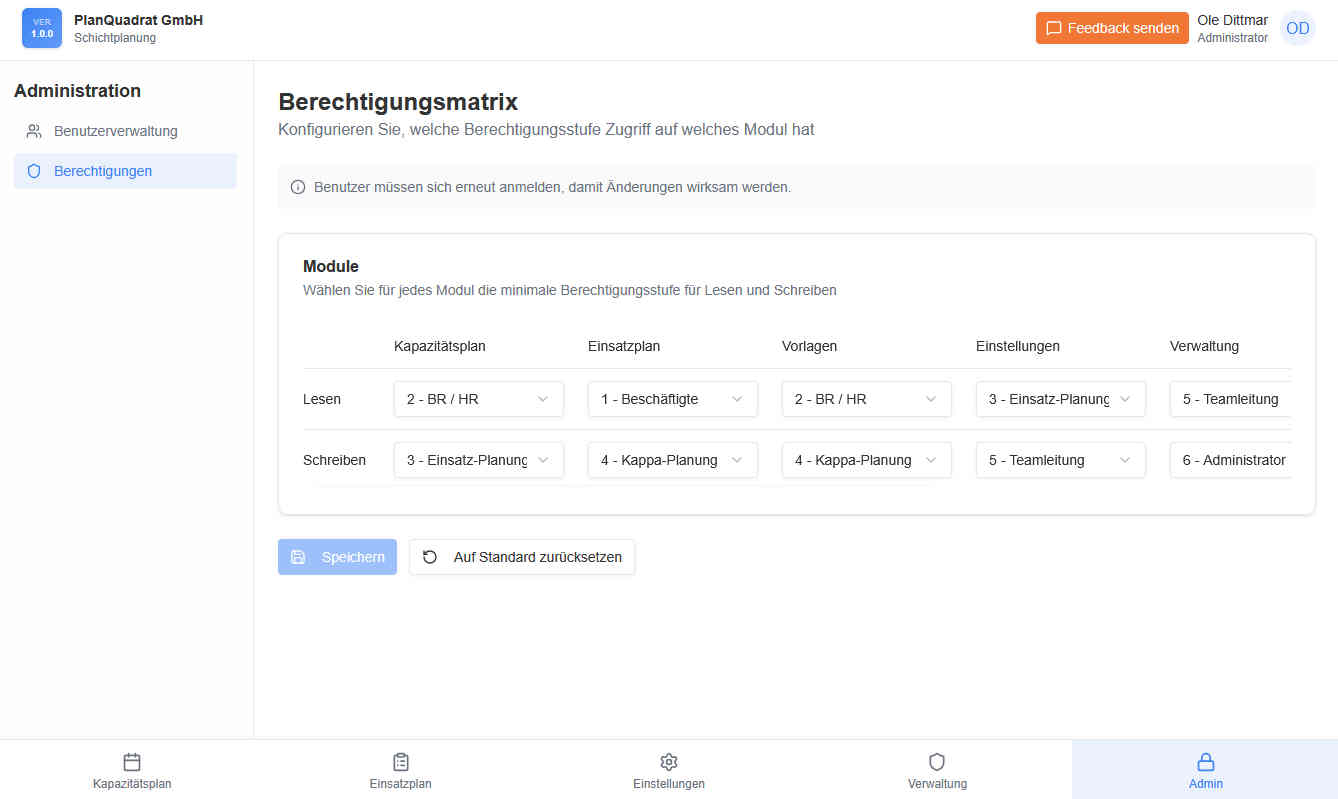 Berechtigungsmatrix mit abgestuften Lese- und Schreibrechten